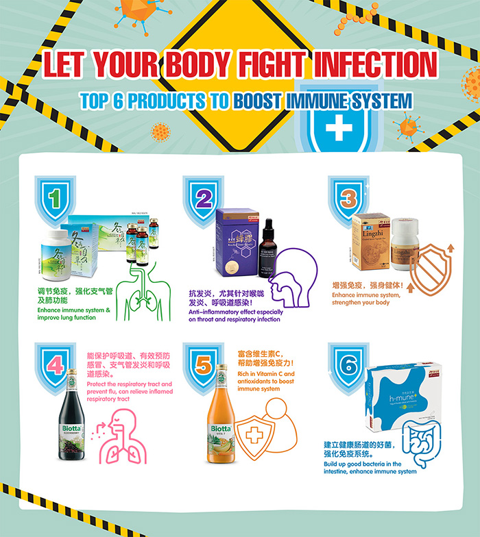 How can you tell if your body is fighting an infection?